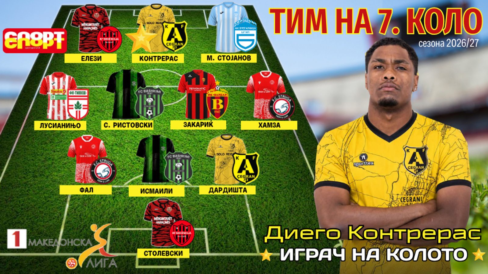 Contreras shkëlqen dhe Arsimi merr 2:2 ndaj Shkëndijës